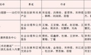 喜報 | 我院在第十四屆“挑戰杯”內蒙古大學生創業計劃競賽中榮獲佳績