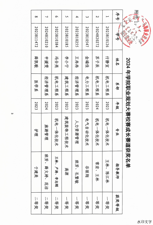 b0773e58bca038939ddd2f3bf1d868c